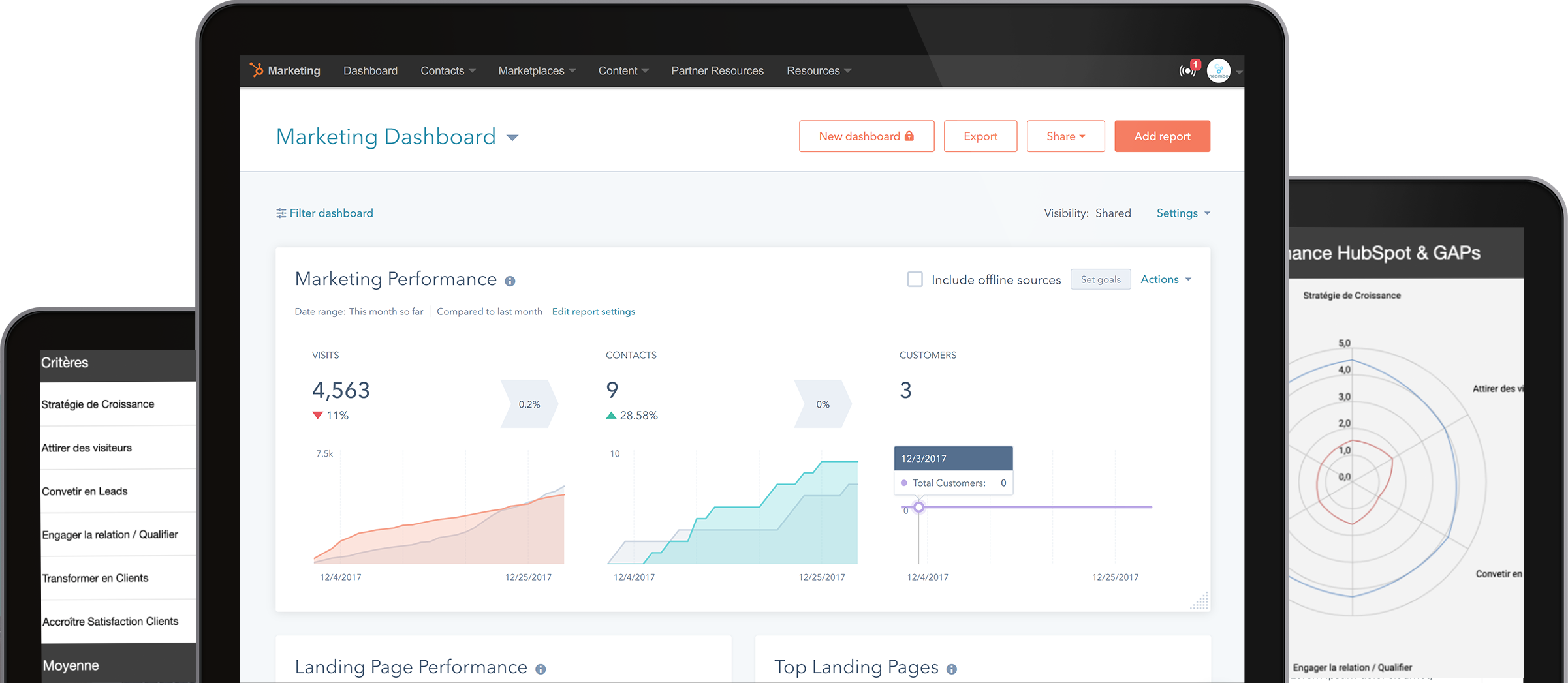 audit plateforme hubspot