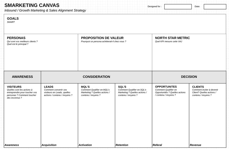 Canva stratégie marketing automation