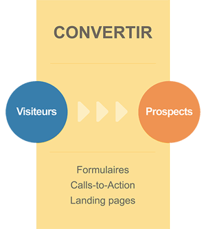 convertir-inbound-marketing