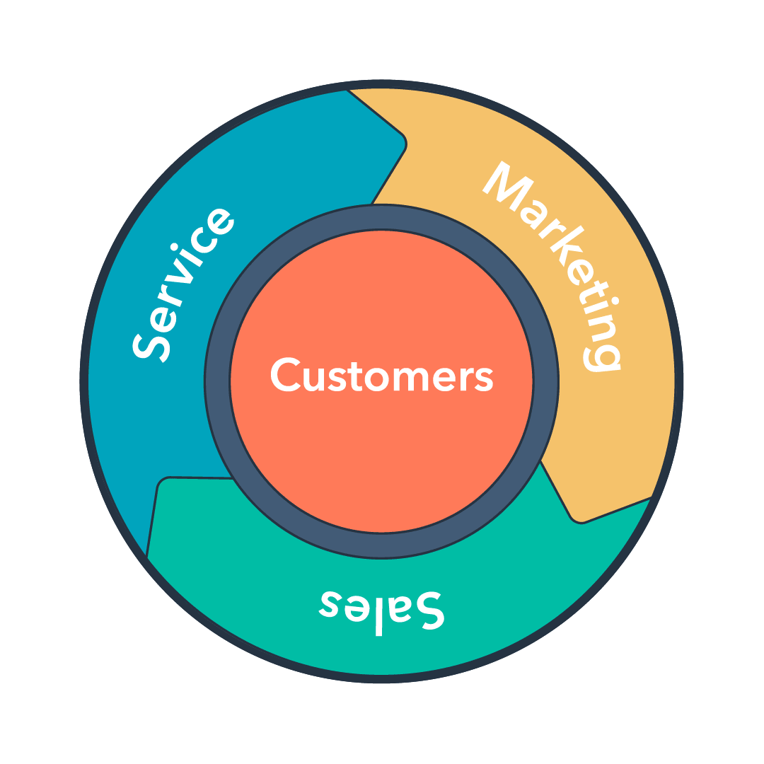 Agence Growth Marketing hubspot