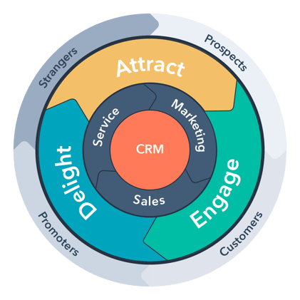 marketing digital inbound