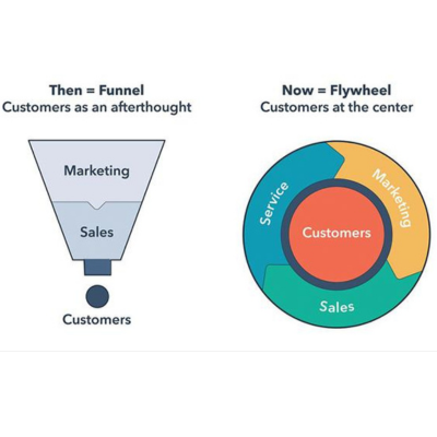 flywheel-marketing-hub
