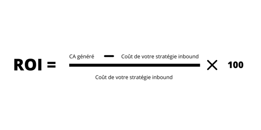 formule-roi-inbound