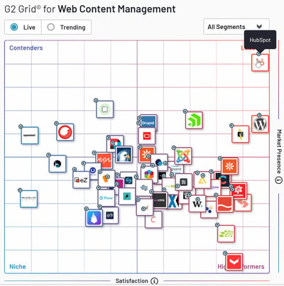 hubspot-COS-meilleur-CMS-devant-wordpress-1