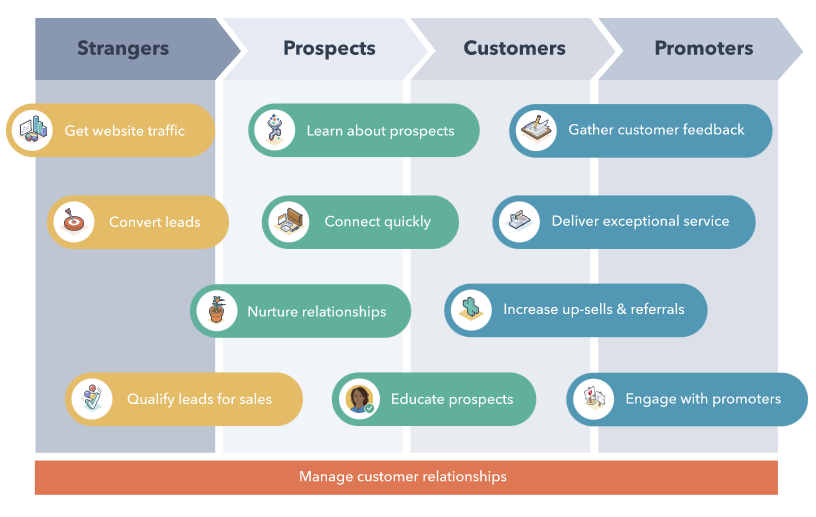 consultant hubspot