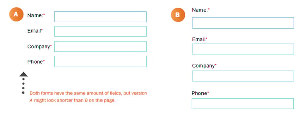 Exemple de formulaire HubSpot optimisé pour générer des leads