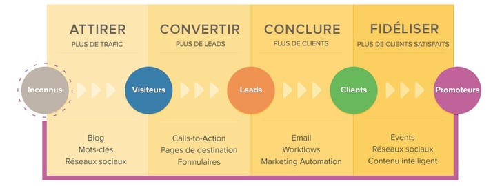 inbound-marketing-1