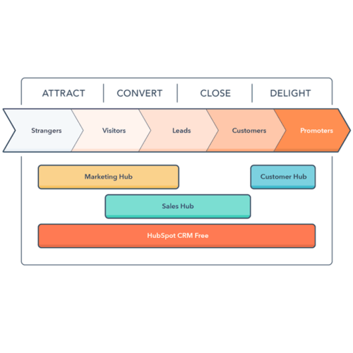 Agence Inbound Marketing