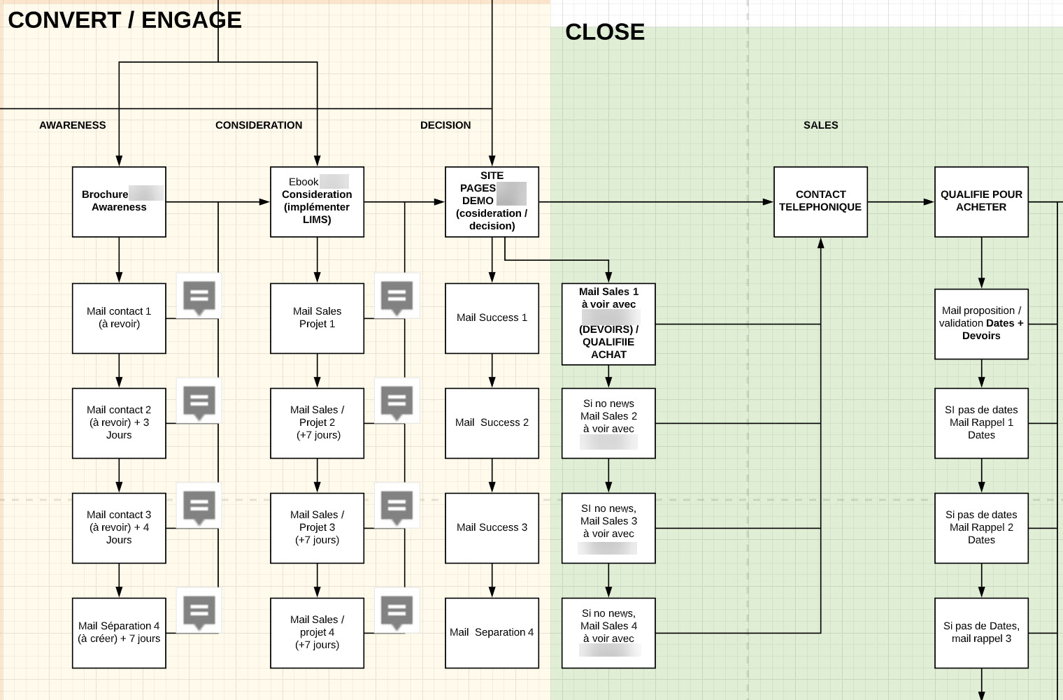 actions marketing automation