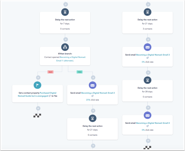 Campagne Marketing automation