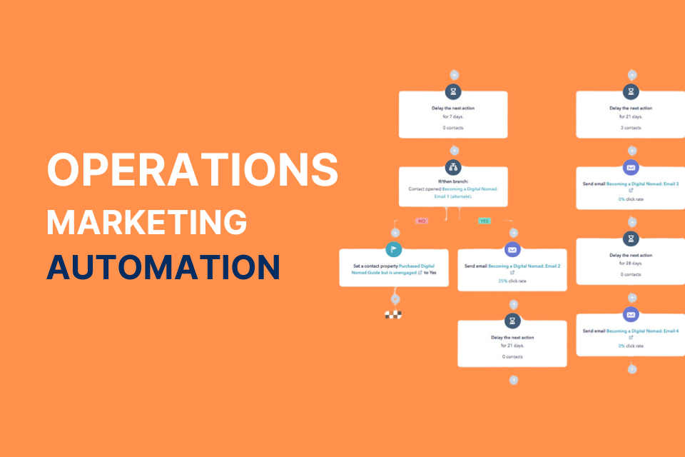 marketing-automation
