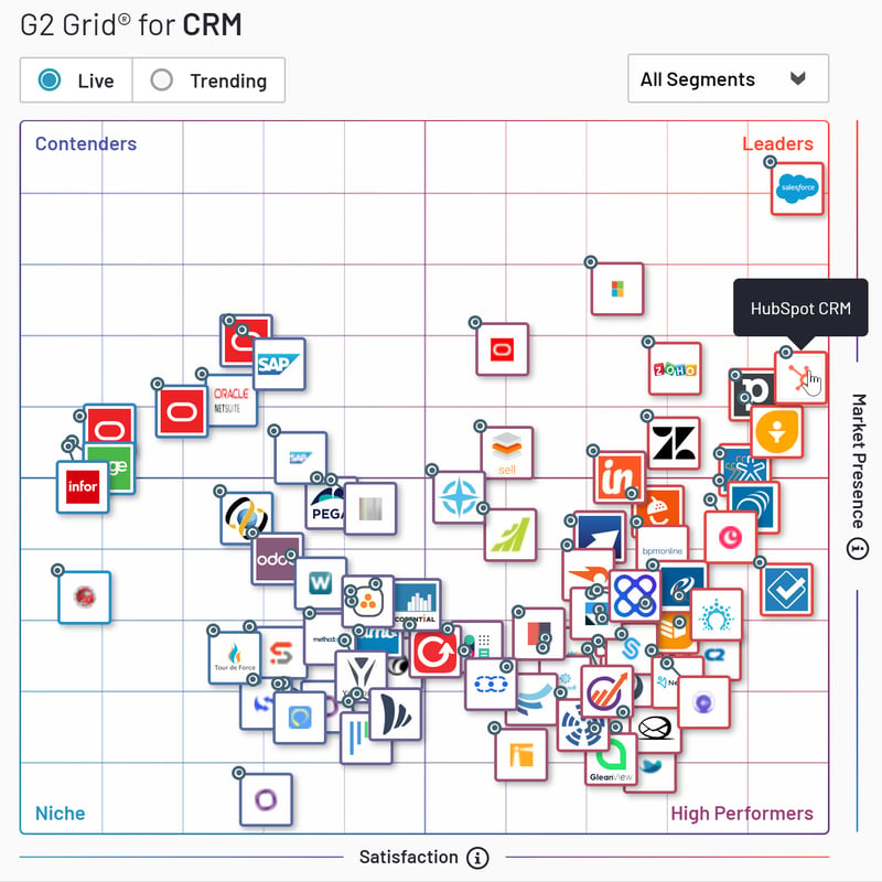 HubSpot CRM