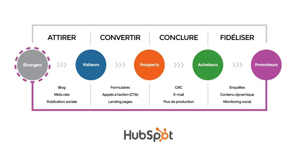 campagne-inbound