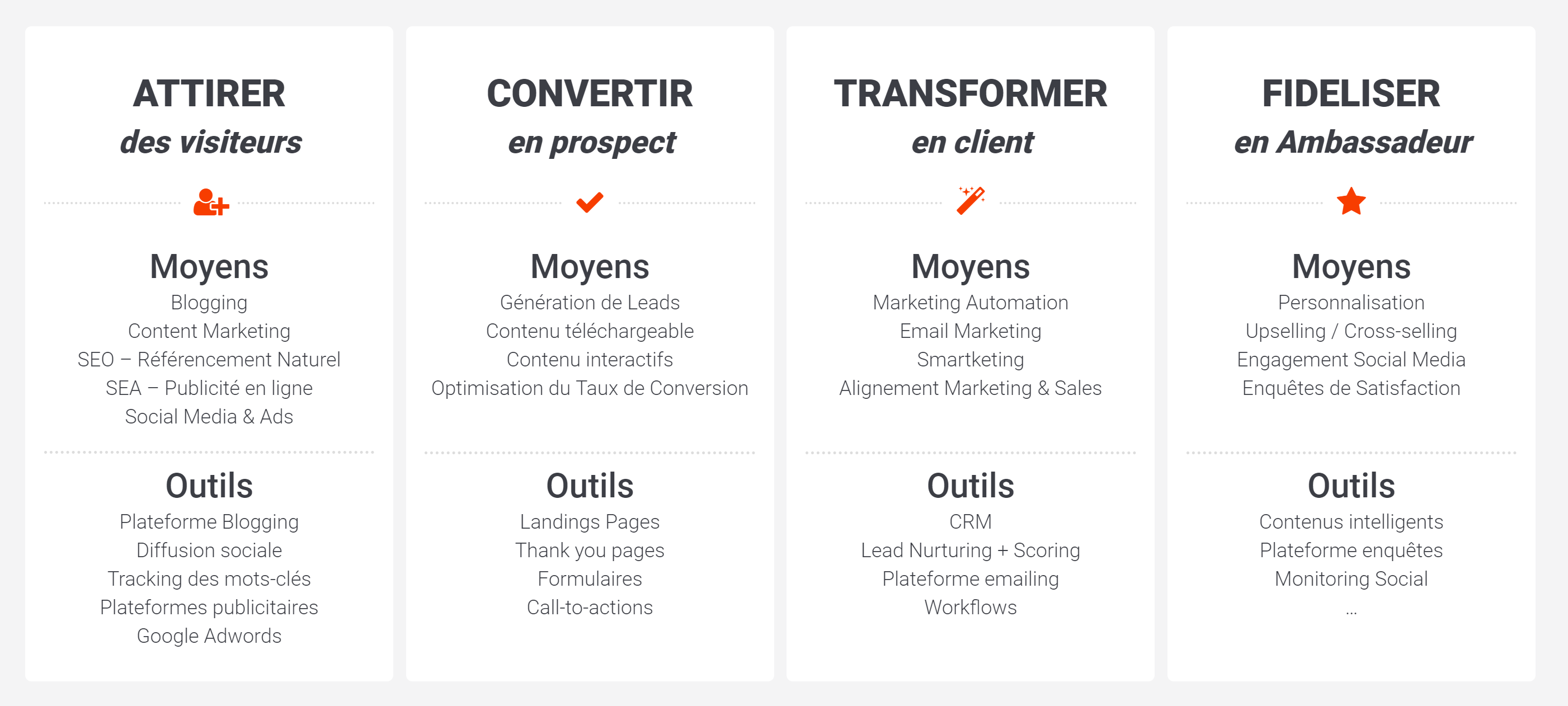 moyens-outils