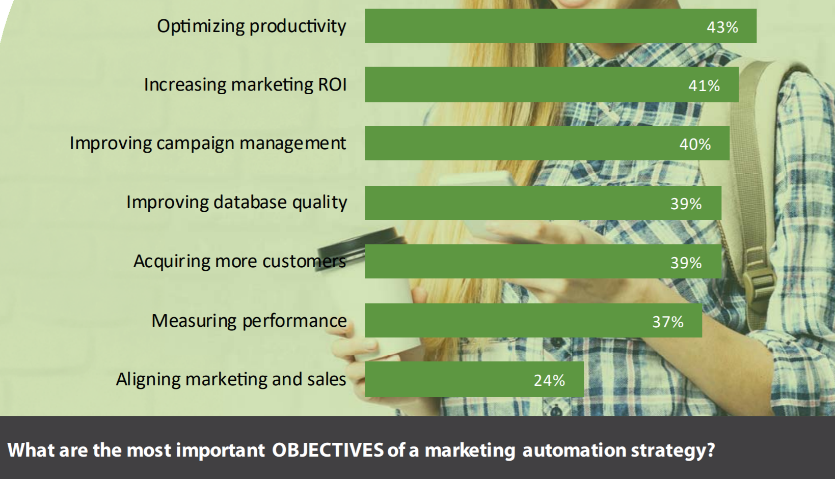 objectifs-marketing-automation