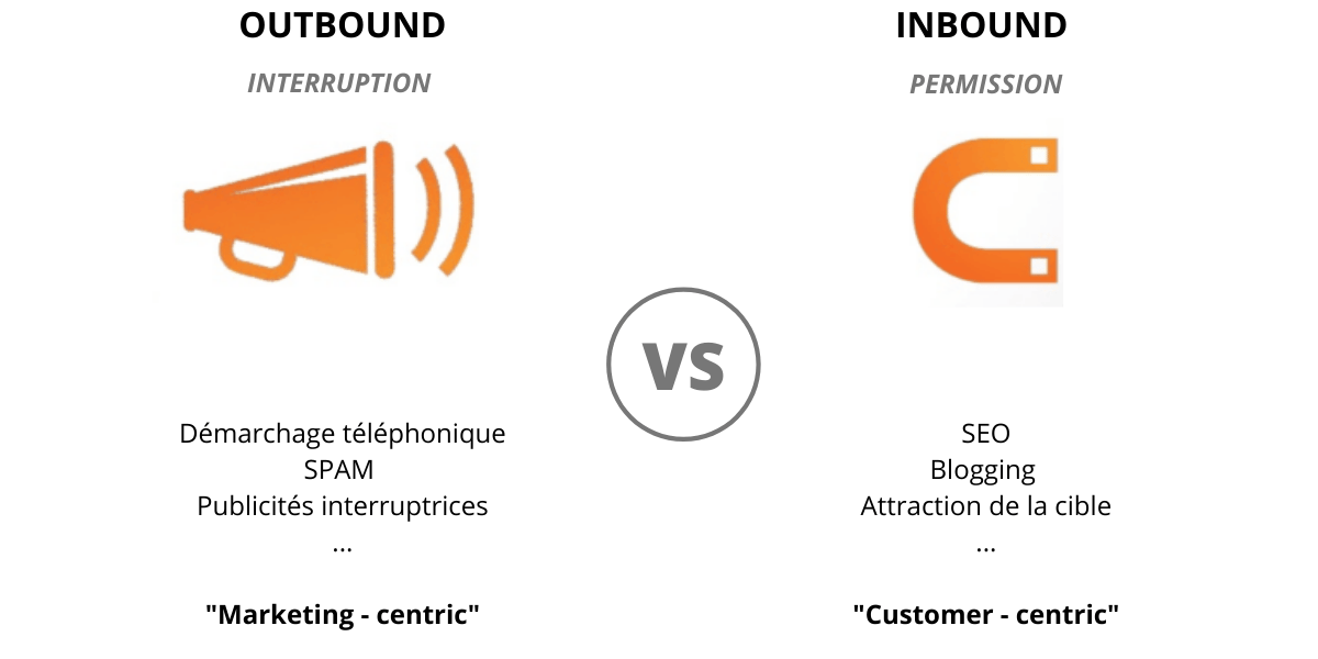 marketing digital outbound inbound