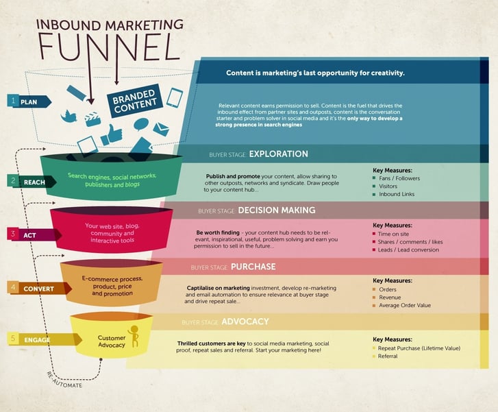 agence inbound marketing.jpg