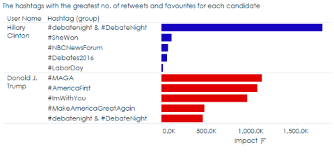 hashtags_impact.png