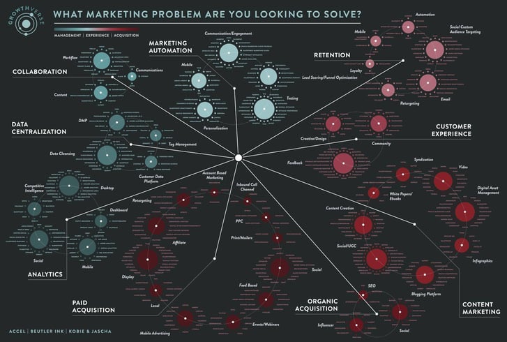 agence marketing digital agence marketing digital