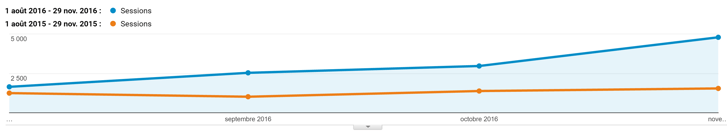 Business case inbound marketing Business case inbound marketing