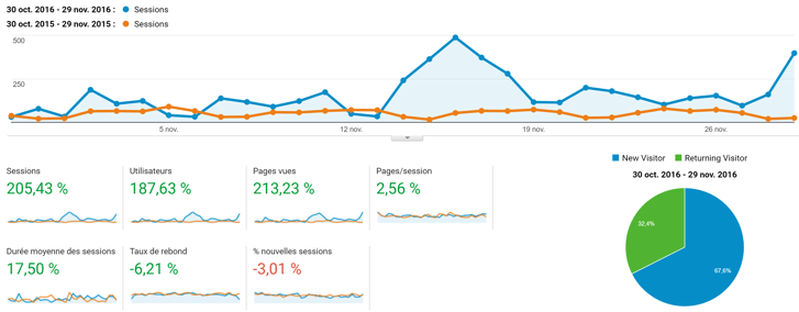 ROI Inbound marketing ROI Inbound marketing
