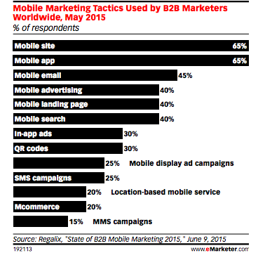 tendances marketing mobiles B2B tendances marketing mobiles B2B