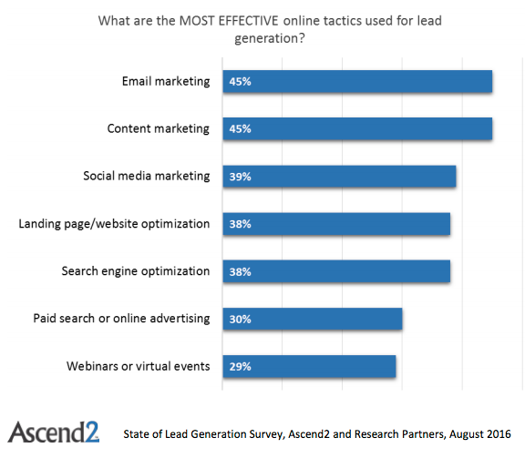 multi channel B2B Marketing multi channel B2B Marketing