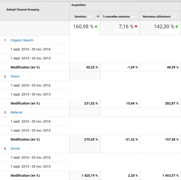 résultats trafic inbound marketing résultats trafic inbound marketing