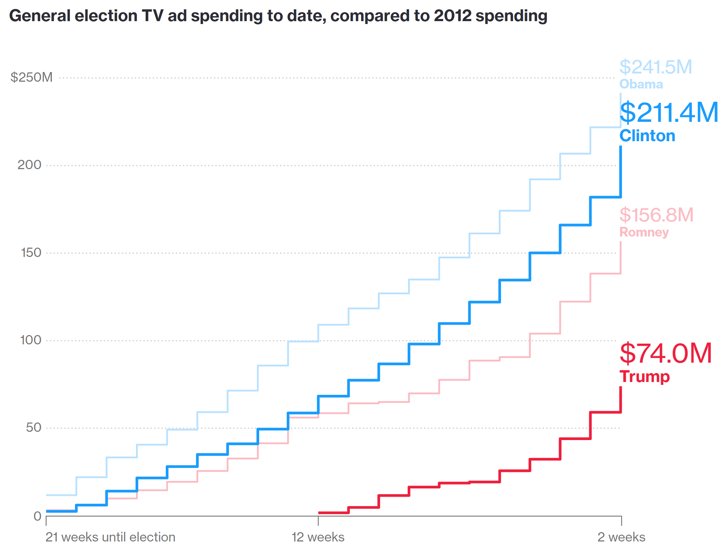 tv-ads-spend.png
