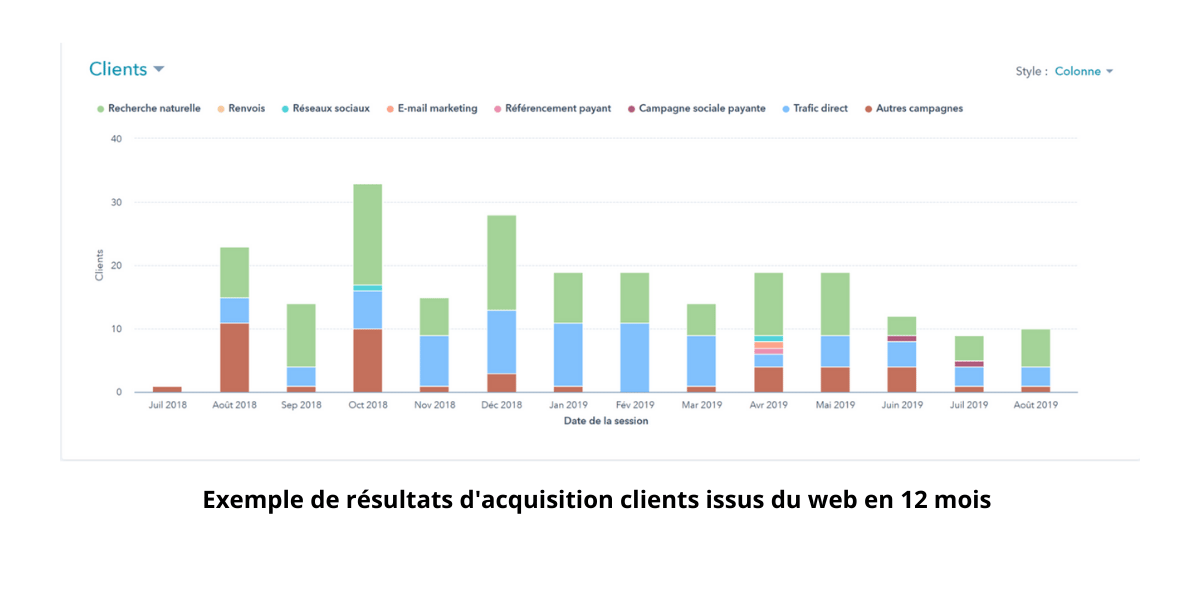 resultats-inbound-clients-stratenet