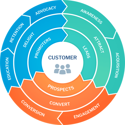 revenue-operations