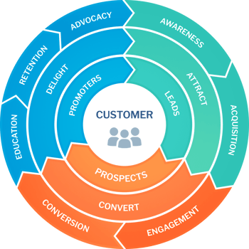 revenue-operations