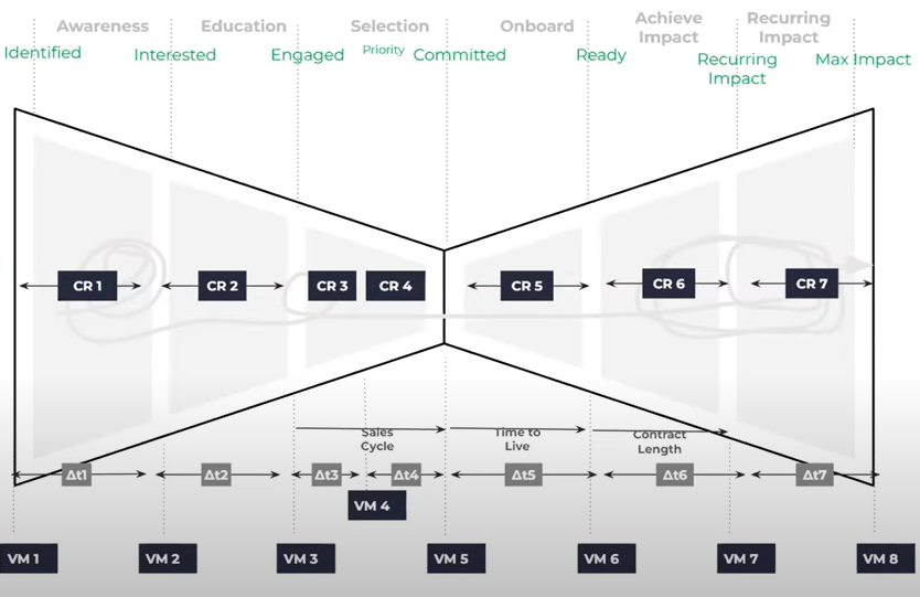 Agence revops revenue operations