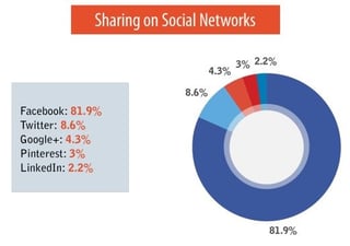 Partage réseaux sociaux