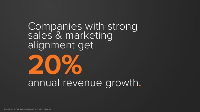 the-power-of-smarketing-10-638.jpg