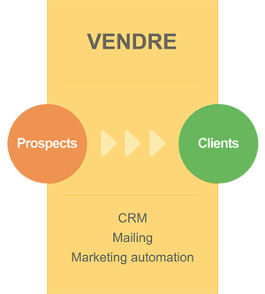 vendre-inbound-marketing