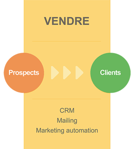 vendre-inbound-marketing