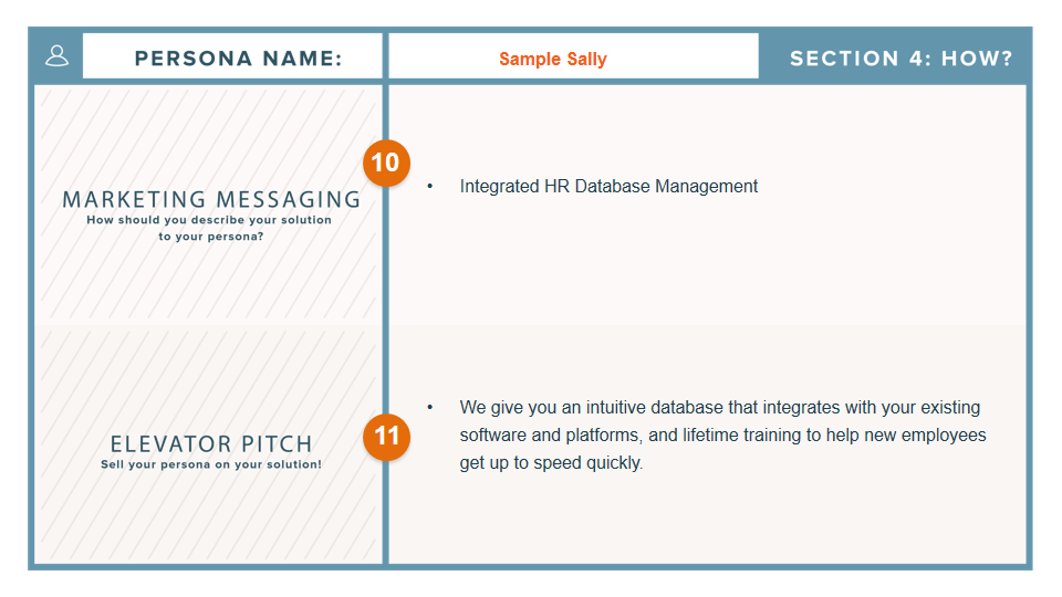 Exemple de template de buyer persona avec la section sur le message marketing à adopter