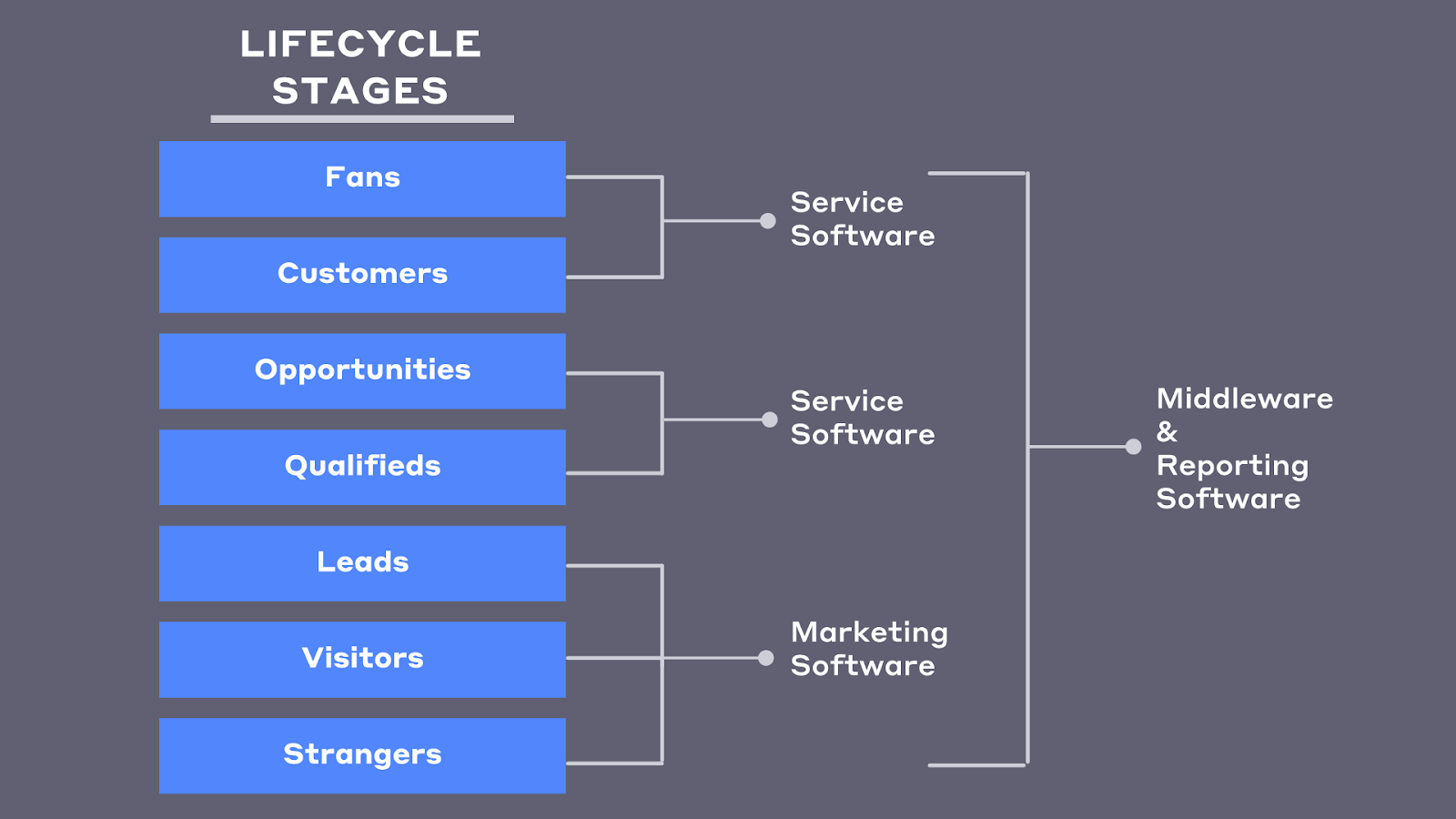 technologies revops