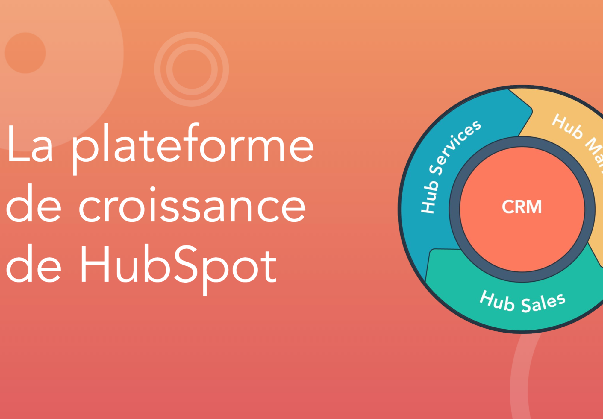 Plateforme croissance HubSpot