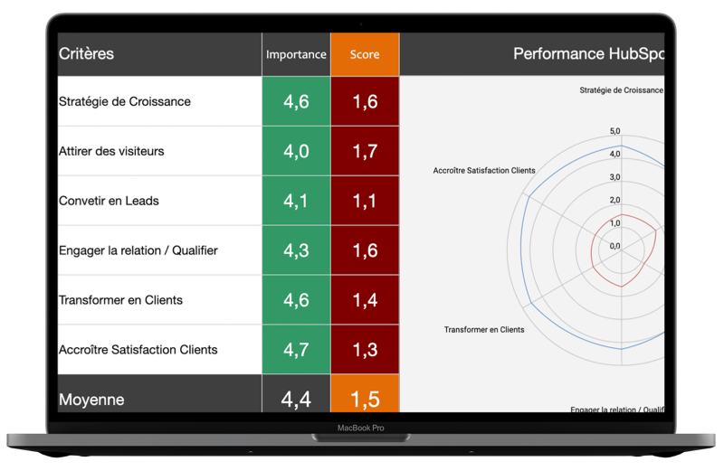 grille-audit-hubspot-2