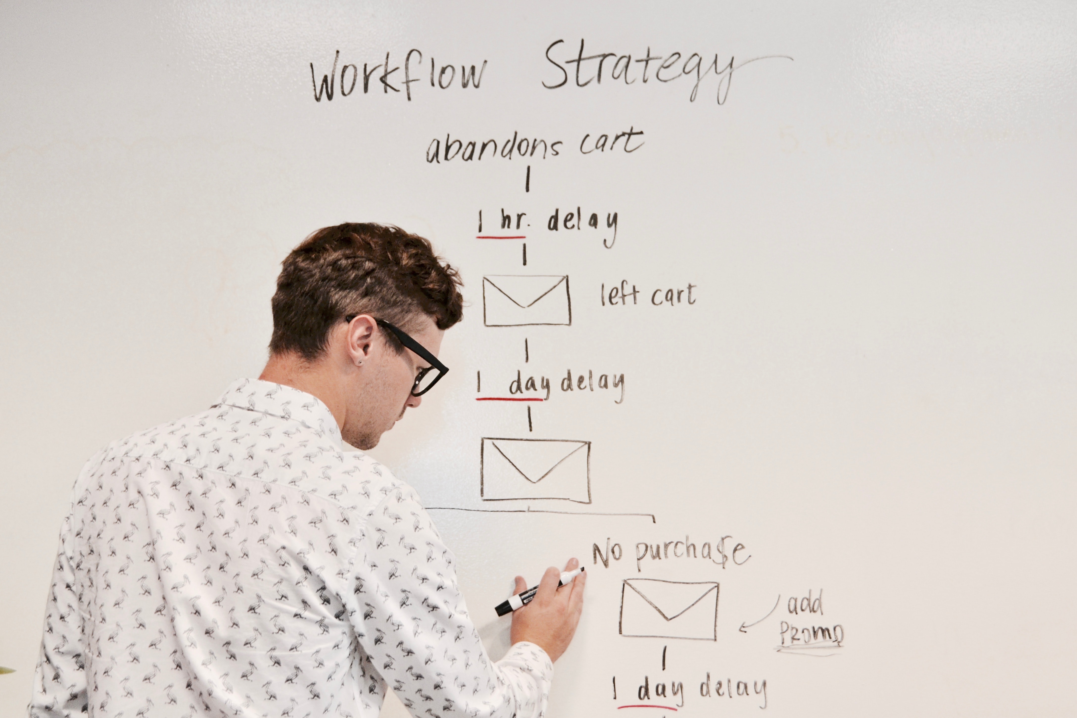 Marketing automation B2C : exemples de workflows email pour convertir vos prospects