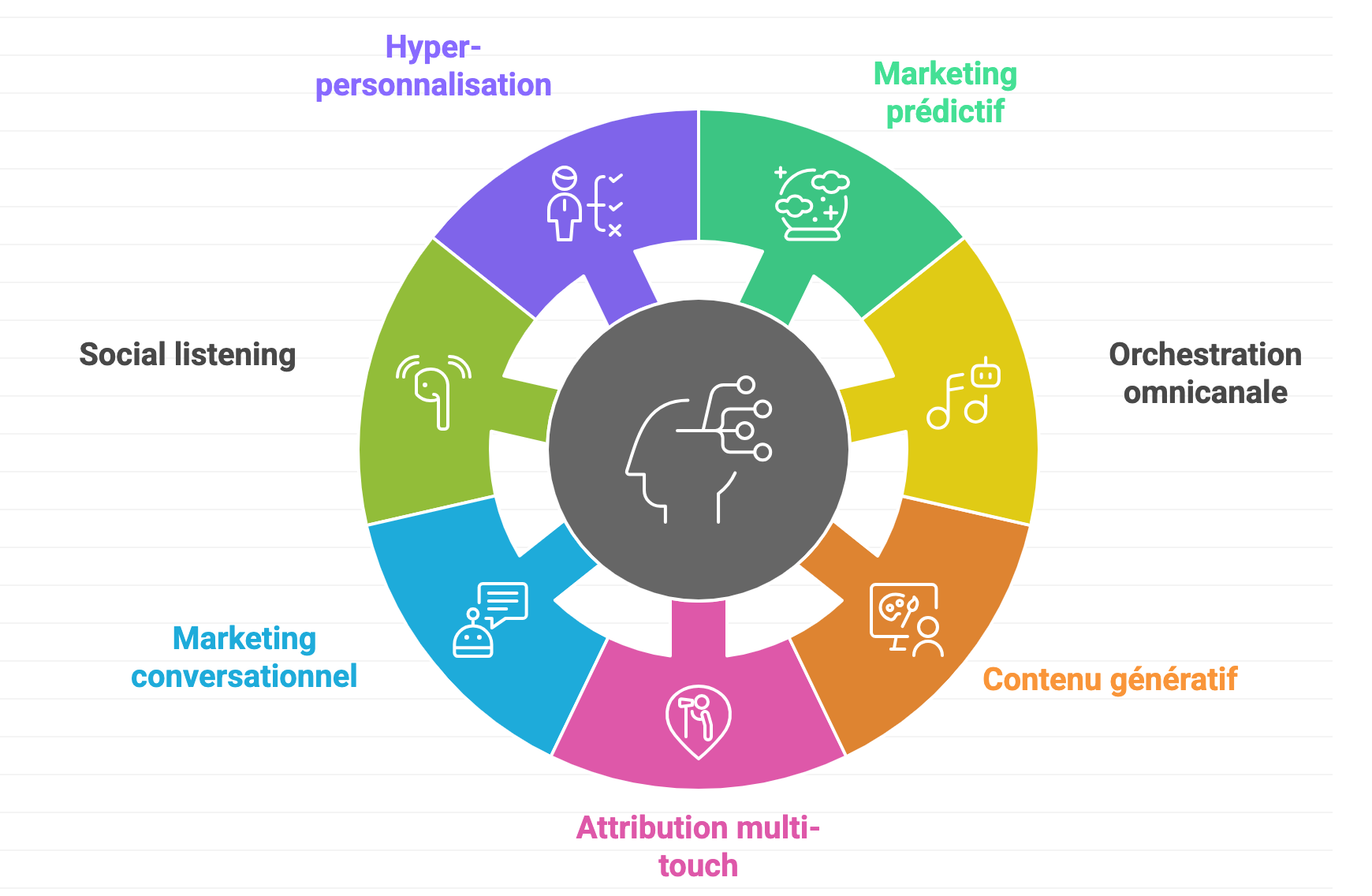 Stratégies marketing digital 2026 leaders IA agents - guide PME B2B Stratenet